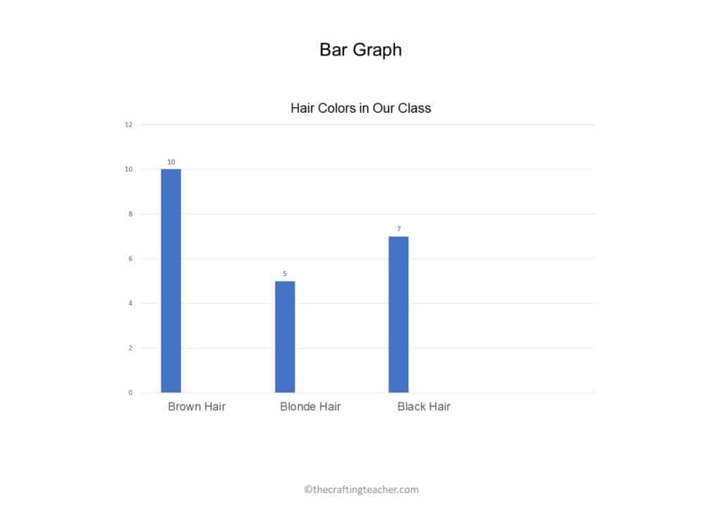 Bar graph