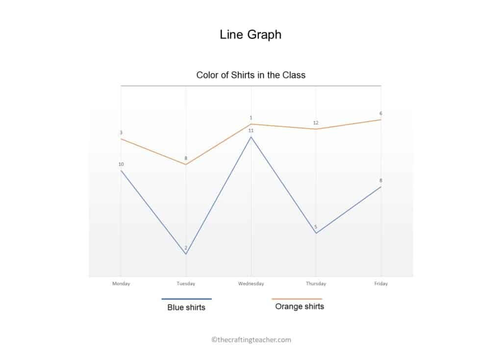 Line graph