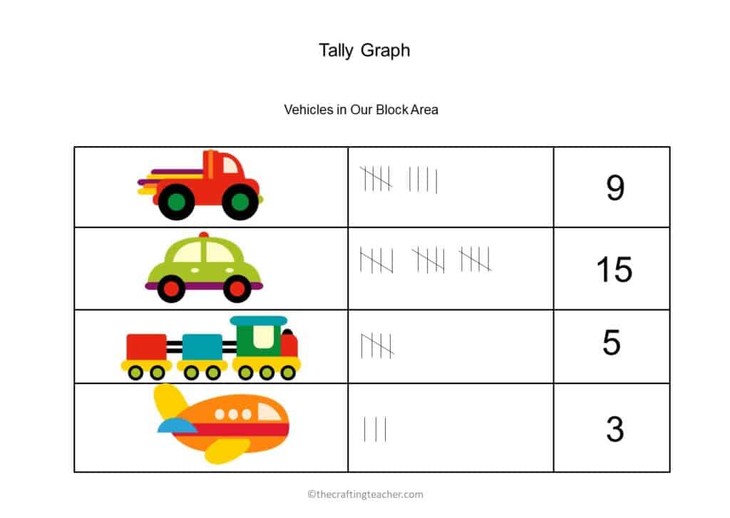 Tally graph