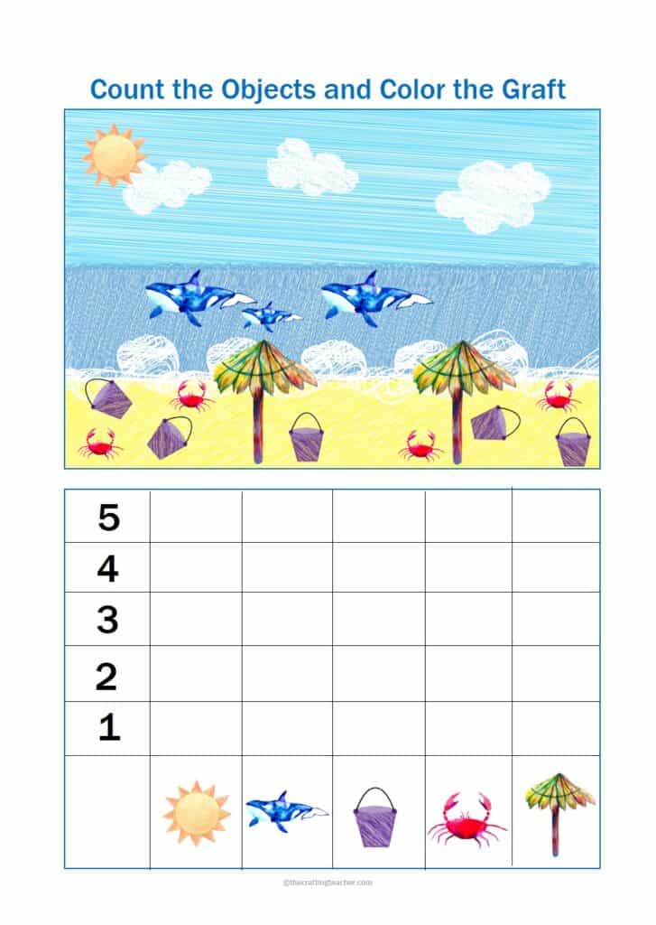 Summer Count & Graph