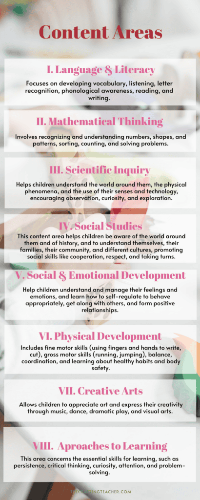 Content Areas Infographic